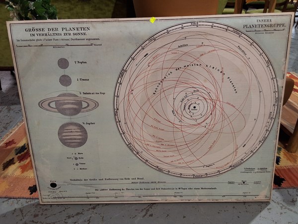 Lot 55 - PLANETARY CHART